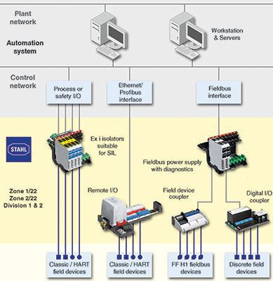 Solutions for all levels of control.